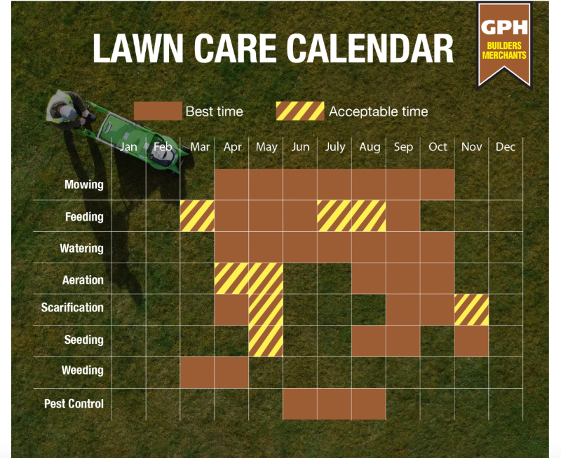 lawn care calendar 